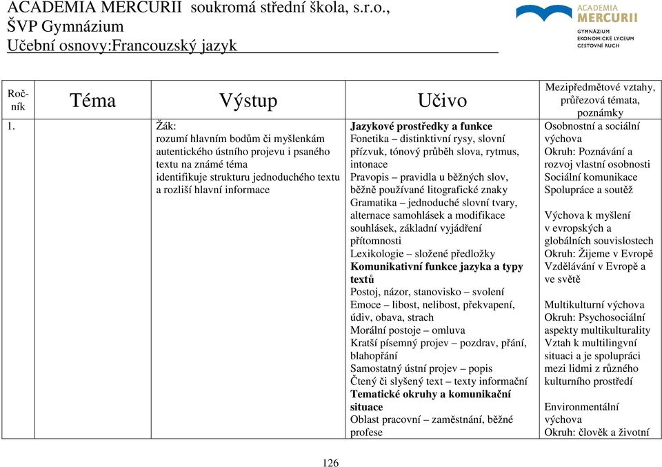 Fonetika distinktivní rysy, slovní přízvuk, tónový průběh slova, rytmus, intonace Pravopis pravidla u běžných slov, běžně používané litografické znaky Gramatika jednoduché slovní tvary, alternace