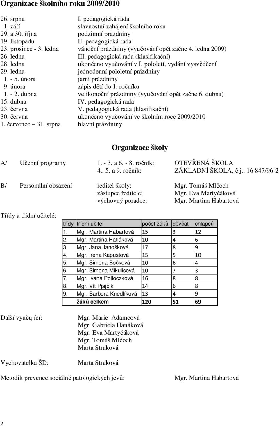 ledna jednodenní pololetní prázdniny 1. - 5. února jarní prázdniny 9. února zápis dětí do 1. ročníku 1. - 2. dubna velikonoční prázdniny (vyučování opět začne 6. dubna) 15. dubna IV.