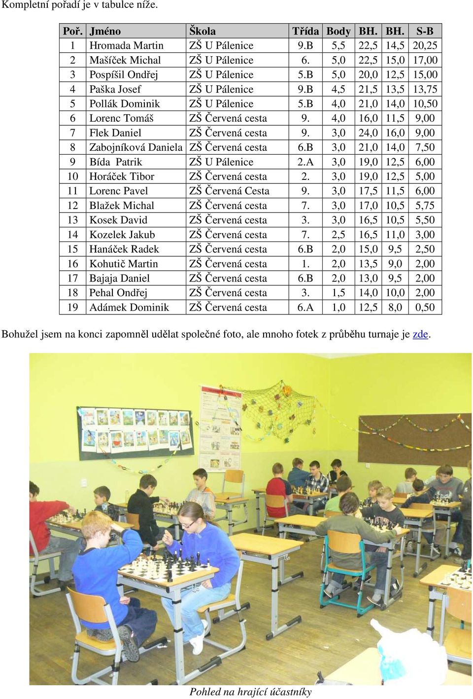 B 4,0 21,0 14,0 10,50 6 Lorenc Tomáš ZŠ Červená cesta 9. 4,0 16,0 11,5 9,00 7 Flek Daniel ZŠ Červená cesta 9. 3,0 24,0 16,0 9,00 8 Zabojníková Daniela ZŠ Červená cesta 6.