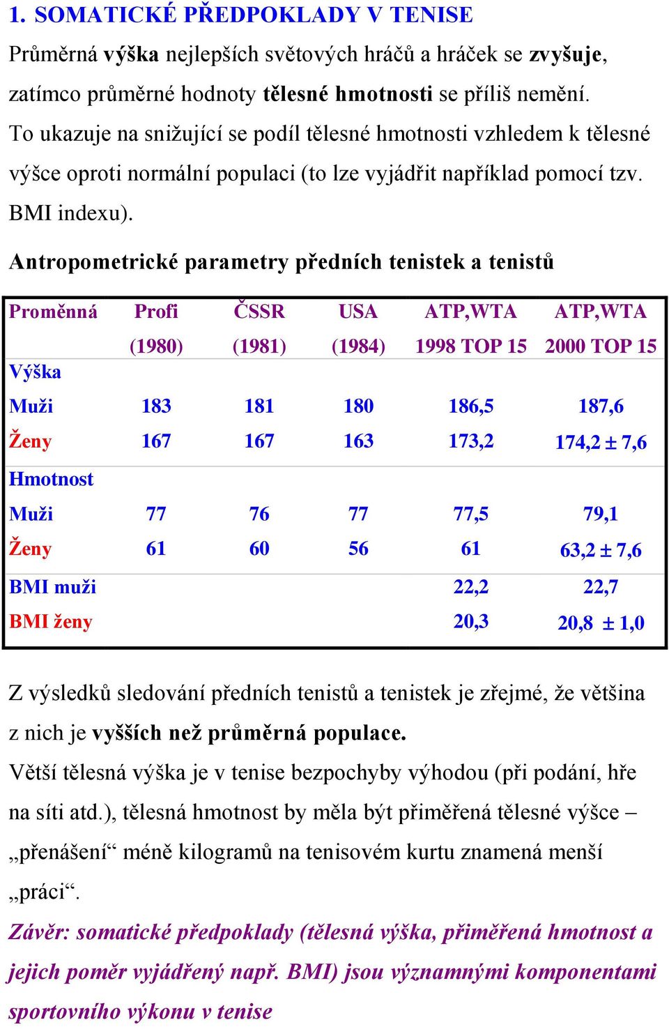 Antropometrické parametry předních tenistek a tenistů Proměnná Profi ČSSR USA ATP,WTA ATP,WTA Výška (1980) (1981) (1984) 1998 TOP 15 2000 TOP 15 Muži 183 181 180 186,5 187,6 Ženy 167 167 163 173,2