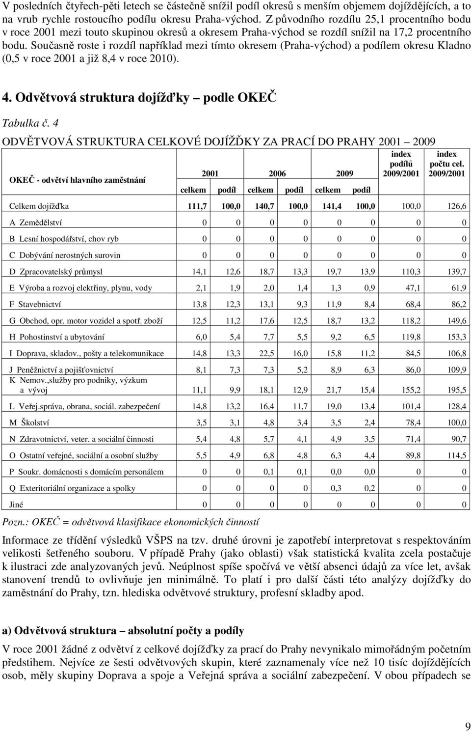 Současně roste i rozdíl například mezi tímto okresem (Praha-východ) a podílem okresu Kladno (0,5 v roce 2001 a již 8,4 v roce 2010). 4. Odvětvová struktura dojížďky podle OKEČ Tabulka č.