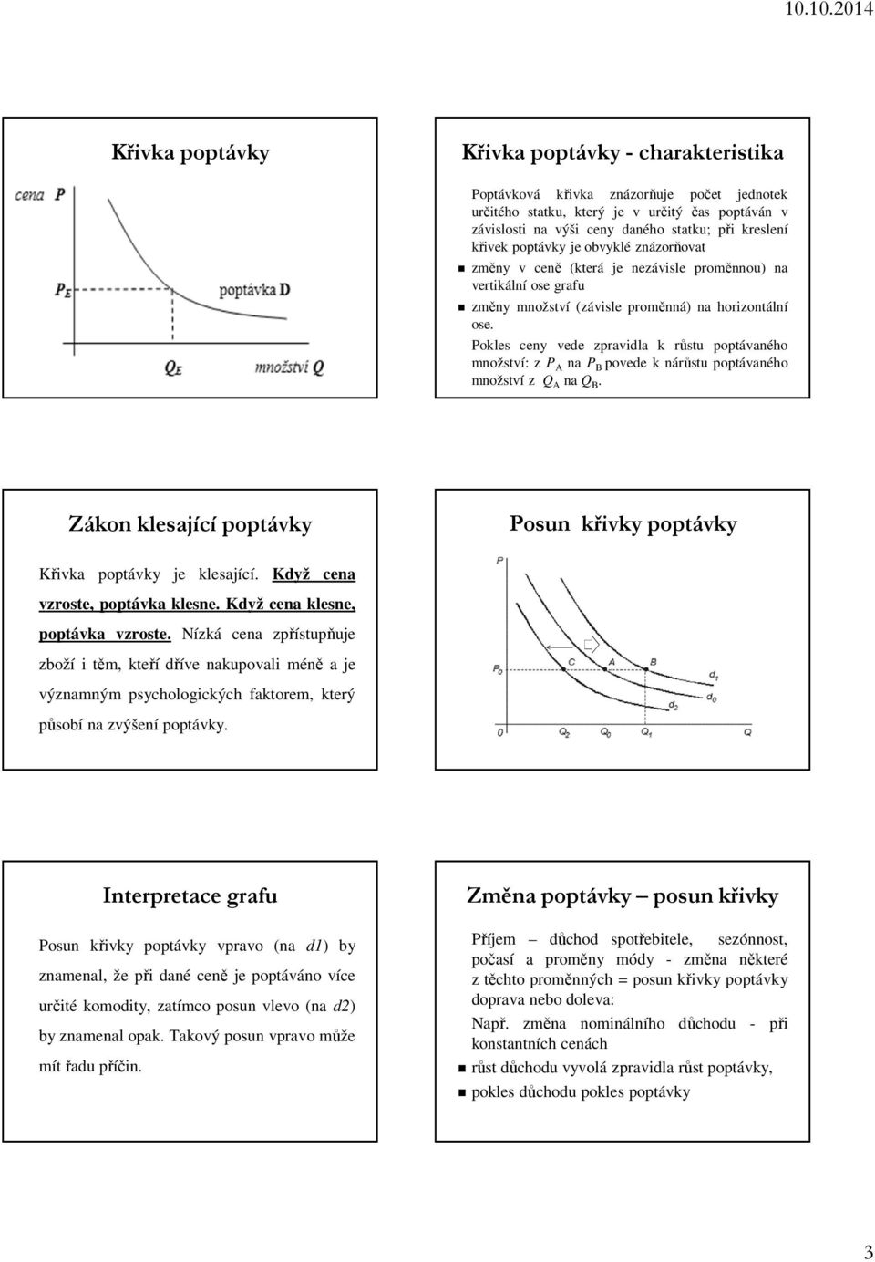 Pokles ceny vede zpravidla k růstu poptávaného množství: z P A na P B povede k nárůstu poptávaného množství z Q A na Q B. Zákon klesající poptávky Posun křivky poptávky Křivka poptávky je klesající.