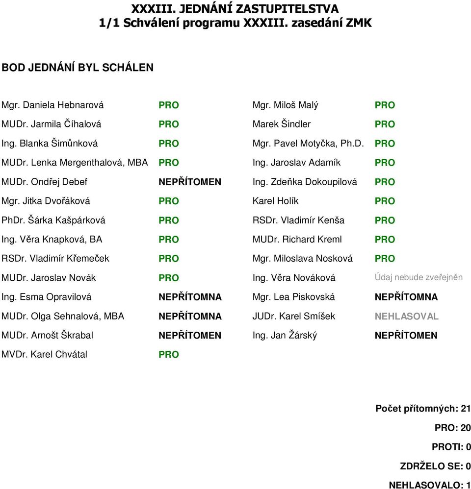 Jaroslav Adamík MUDr. Ondřej Debef NEPŘÍTOMEN Ing. Zdeňka Dokoupilová Ing. Věra Knapková, BA MUDr. Richard Kreml RSDr.