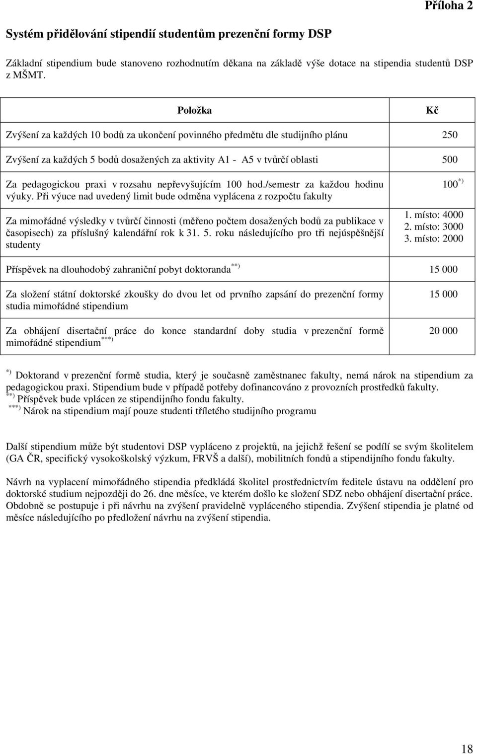 rozsahu nepřevyšujícím 100 hod./semestr za každou hodinu výuky.