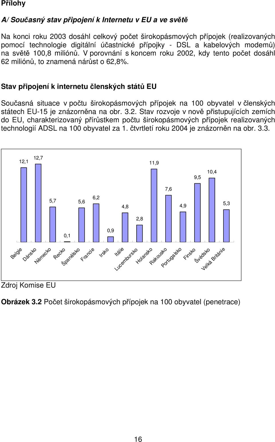 Stav připojení k internetu členských států EU Současná situace v počtu širokopásmových přípojek na 100 obyvatel v členských státech EU-15 je znázorněna na obr. 3.2.