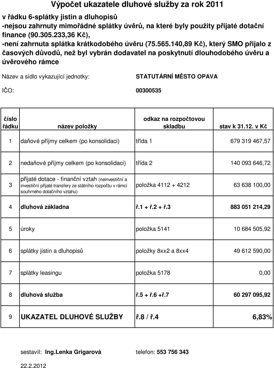 dluhopisů položky 8xx2 a 8xx4 49 612 590,00 8