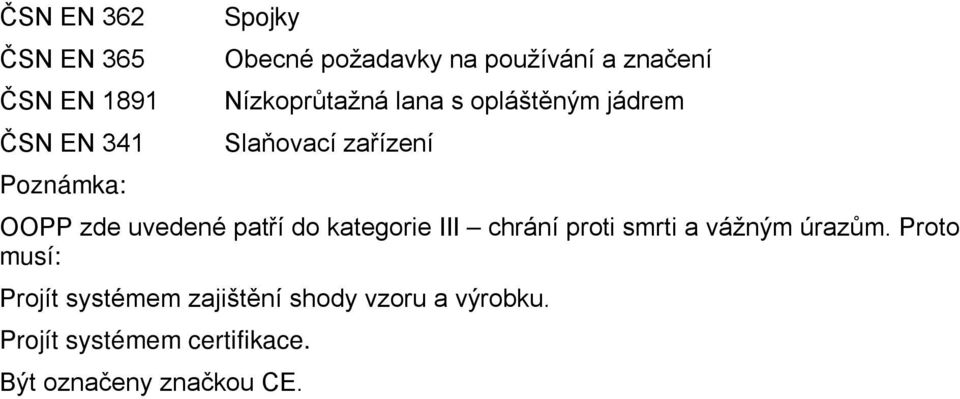 uvedené patří do kategorie III chrání proti smrti a vážným úrazům.