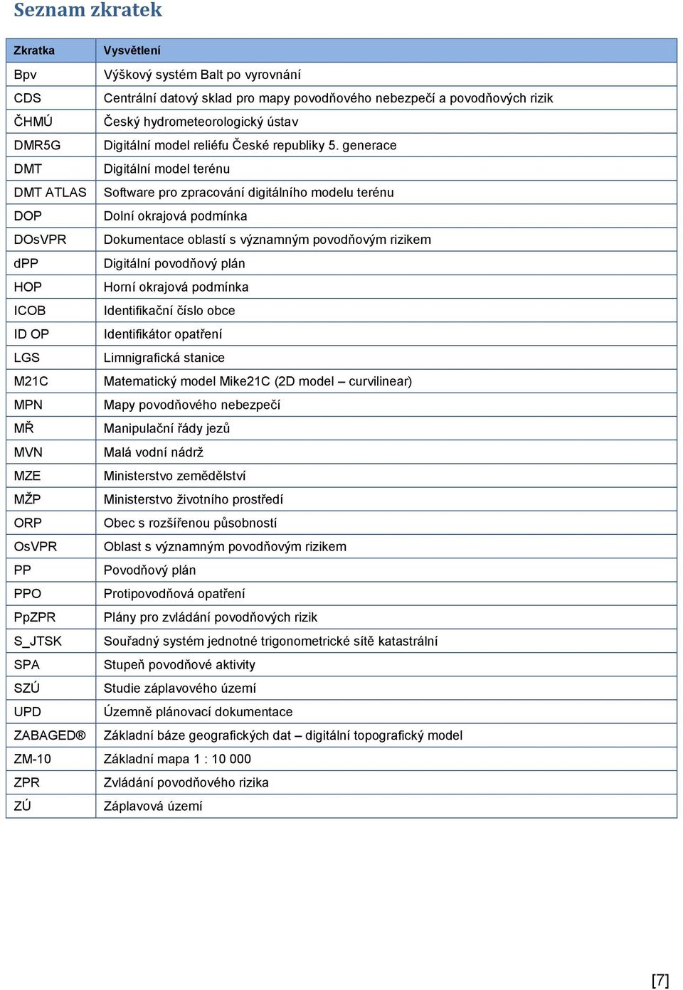 generace DMT Digitální model terénu DMT ATLAS Software pro zpracování digitálního modelu terénu DOP Dolní okrajová podmínka DOsVPR Dokumentace oblastí s významným povodňovým rizikem dpp Digitální