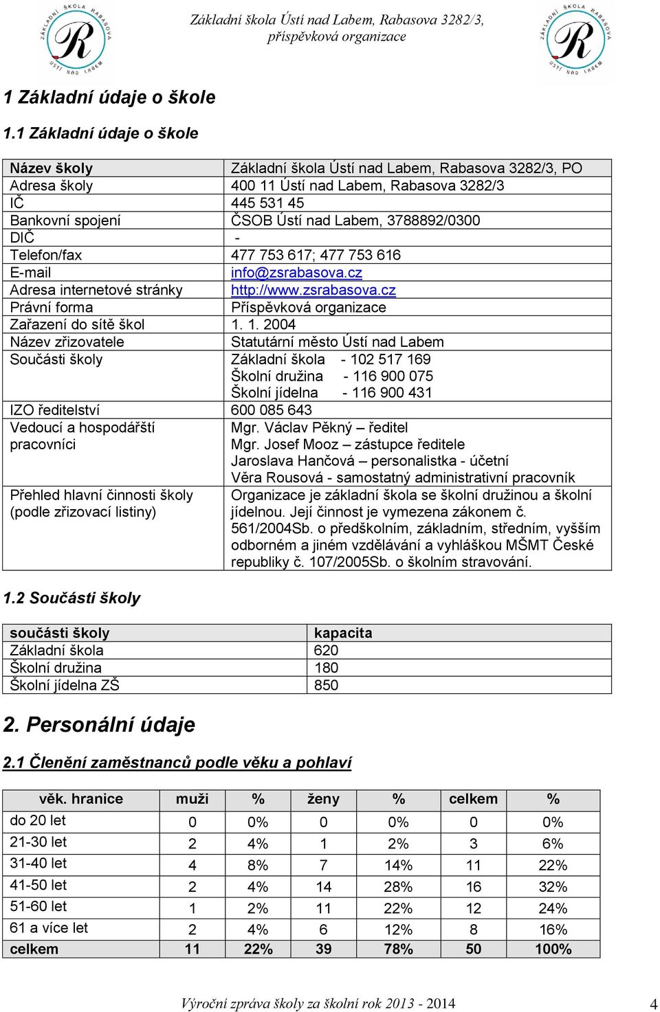 3788892/0300 DIČ - Telefon/fax 477 753 617; 477 753 616 E-mail info@zsrabasova.cz Adresa internetové stránky http://www.zsrabasova.cz Právní forma Příspěvková organizace Zařazení do sítě škol 1.