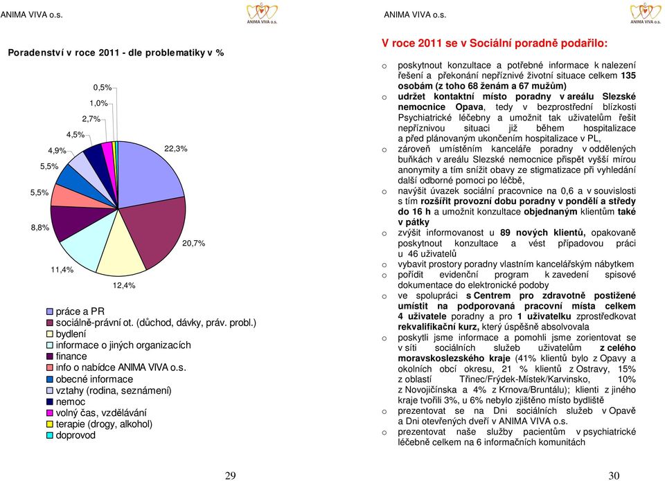 překnání nepříznivé živtní situace celkem 135 sbám (z th 68 ženám a 67 mužům) udržet kntaktní míst pradny v areálu Slezské nemcnice Opava, tedy v bezprstřední blízksti Psychiatrické léčebny a umžnit