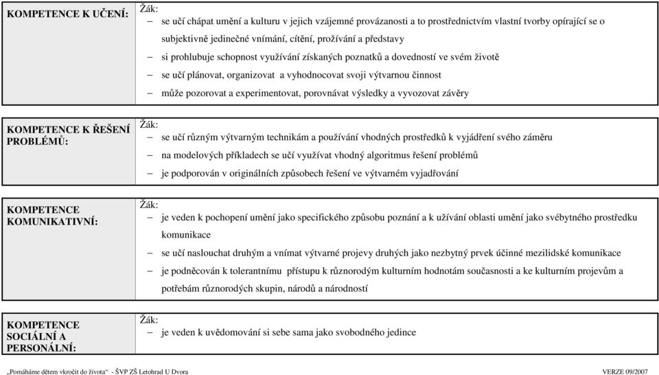 a vyvozovat závěry KOMPETENCE K ŘEŠENÍ PROBLÉMŮ: se učí různým výtvarným technikám a používání vhodných prostředků k vyjádření svého záměru na modelových příkladech se učí využívat vhodný algoritmus