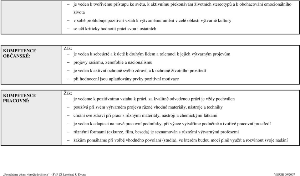 nacionalismu je veden k aktivní ochraně svého zdraví, a k ochraně životního prostředí při hodnocení jsou uplatňovány prvky pozitivní motivace KOMPETENCE PRACOVNÍ: je vedeme k pozitivnímu vztahu k