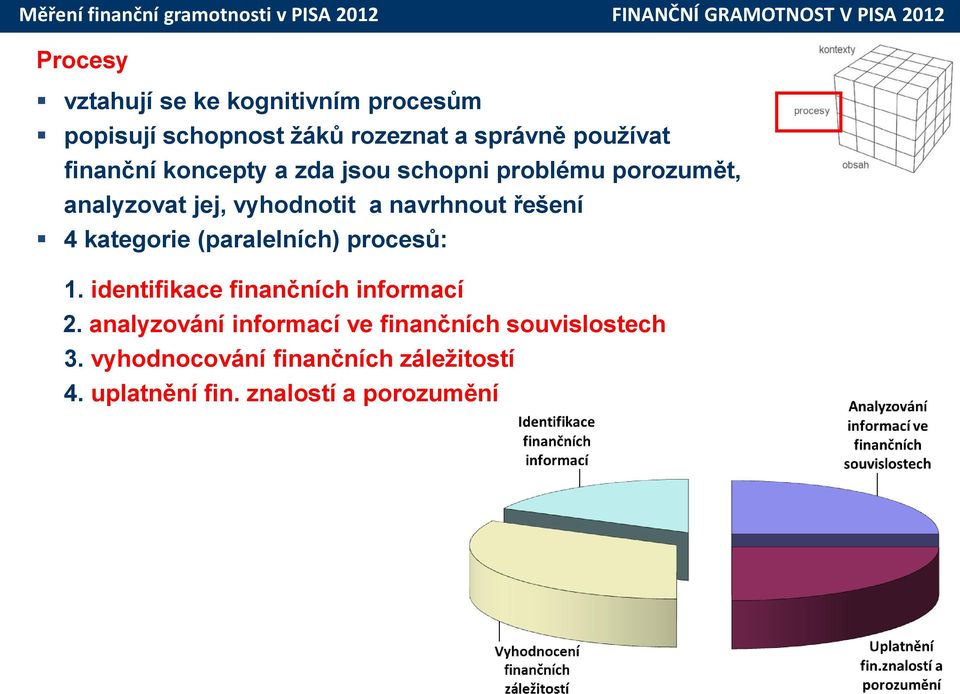 navrhnout řešení 4 kategorie (paralelních) procesů: 1. identifikace finančních informací 2.