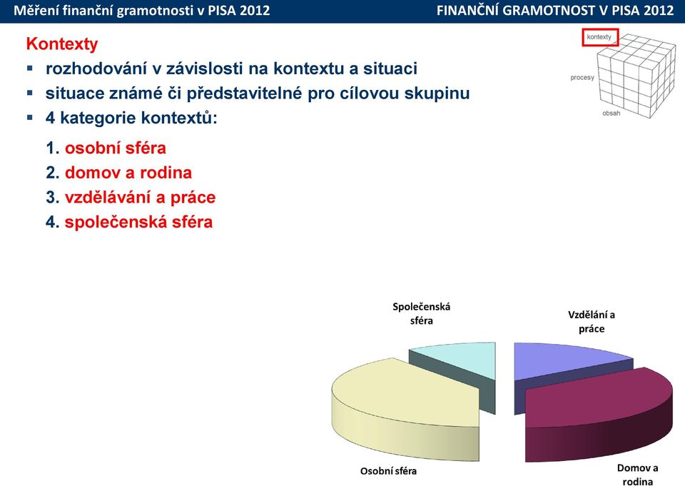 představitelné pro cílovou skupinu 4 kategorie kontextů: 1.