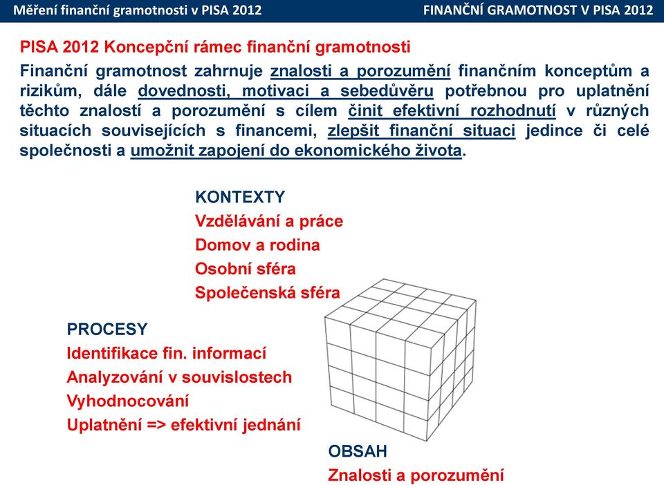 s financemi, zlepšit finanční situaci jedince či celé společnosti a umožnit zapojení do ekonomického života.