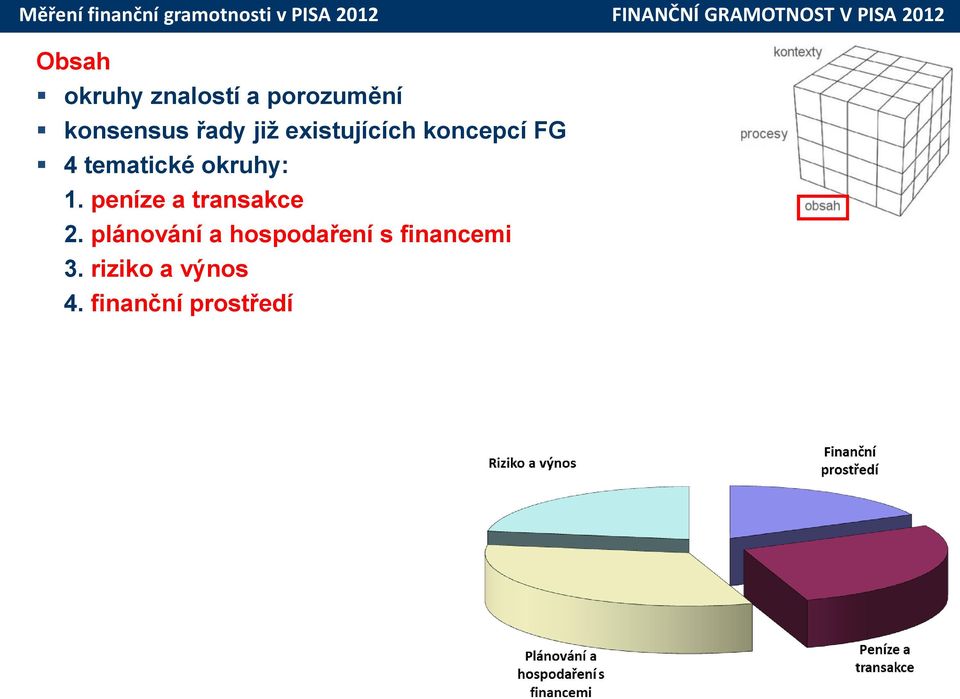 tematické okruhy: 1. peníze a transakce 2.