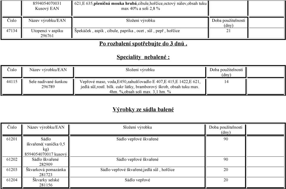 bílk. cukr látky, bramborový škrob, obsah tuku max. 4hm. %,obsah soli max. 3,1 hm.