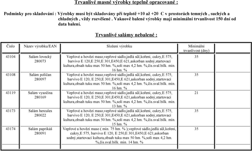 Trvanlivé salámy nebalené : Číslo Název výrobku/ean Složení výrobku Minimální trvanlivost 43104 Salám lovecký 280073 43108 Salám poličan 280097 43119 Salám vysočina 280169 43173 Salám hercules 280022