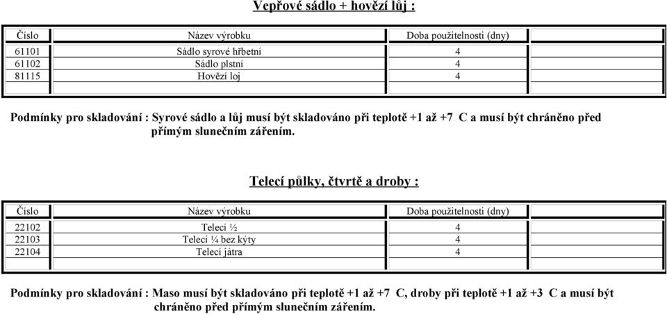 Telecí půlky, čtvrtě a droby : Číslo Název výrobku Doba použitelnosti 202 Telecí ½ 4 203 Telecí ¼ bez kýty 4 204 Telecí játra 4 Podmínky