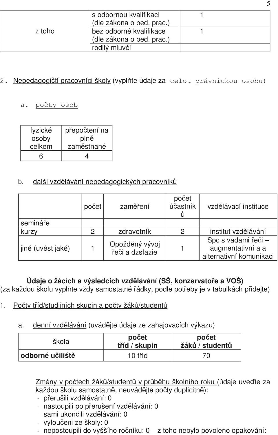 další vzdělávání nepedaggických pracvníků pčet zaměření pčet účastník vzdělávací instituce ů semináře kurzy 2 zdravtník 2 institut vzdělávání jiné (uvést jaké) 1 Spc s vadami řeči Opžděný vývj 1