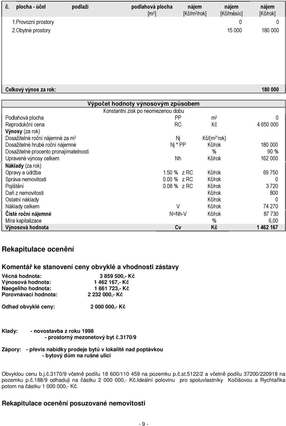 (za rok) Dosažitelné roční nájemné za m 2 Nj Kč/(m 2* rok) Dosažitelné hrubé roční nájemné Nj * PP Kč/rok 180 000 Dosažitelné procento pronajímatelnosti % 90 % Upravené výnosy celkem Nh Kč/rok 162