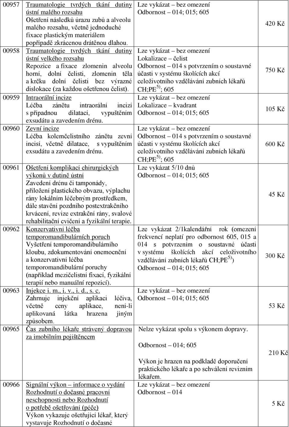 čelist). 00959 Intraorální incize Léčba zánětu intraorální incizí s případnou dilatací, vypuštěním exsudátu a zavedením drénu.