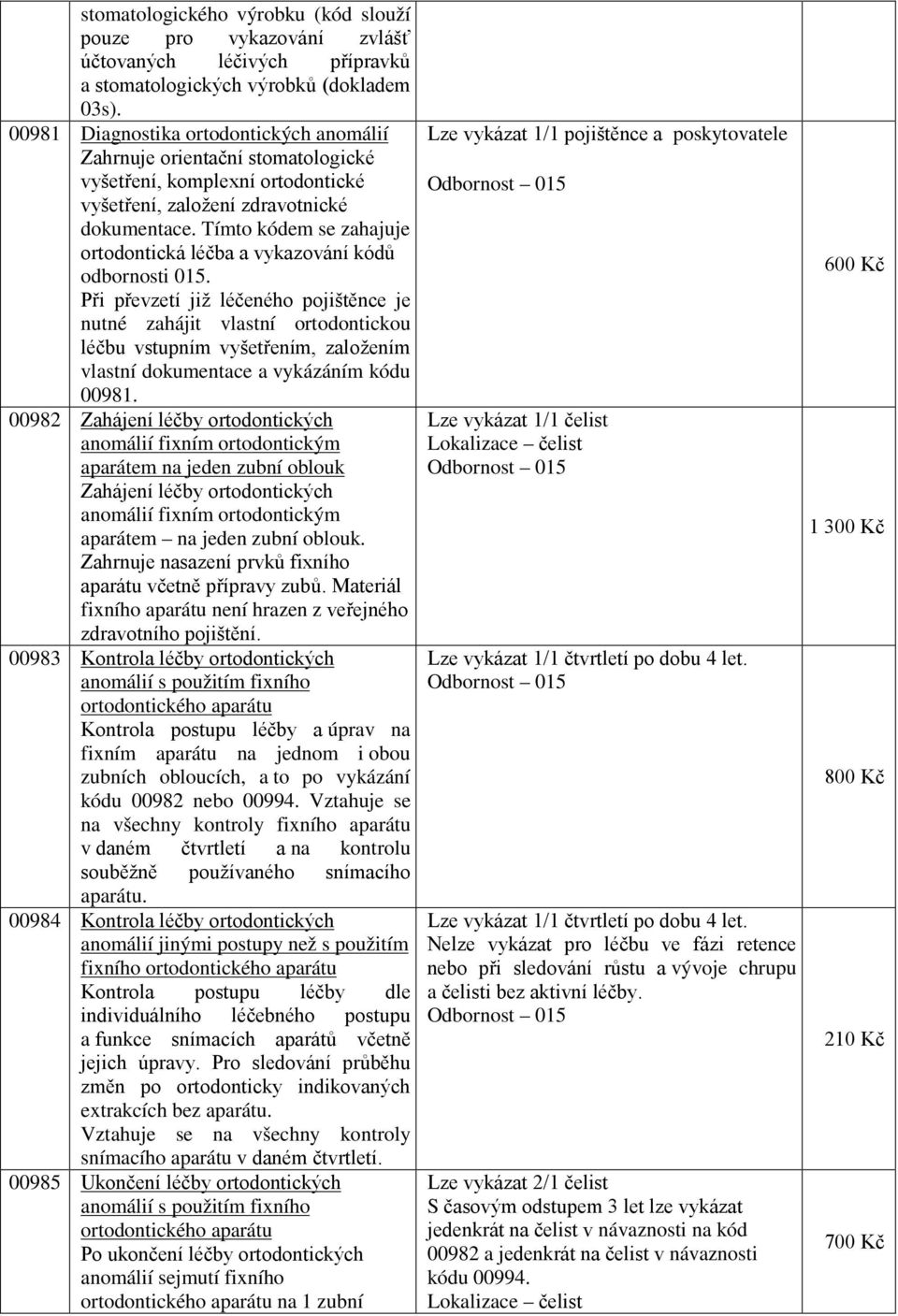 Tímto kódem se zahajuje ortodontická léčba a vykazování kódů odbornosti 015.