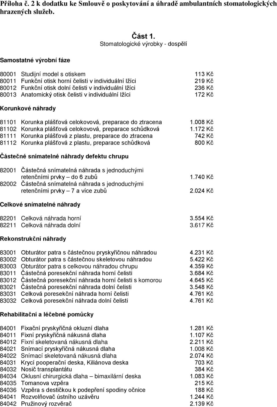 80013 Anatomický otisk čelisti v individuální lžíci 172 Kč Korunkové náhrady 81101 Korunka plášťová celokovová, preparace do ztracena 1.008 Kč 81102 Korunka plášťová celokovová, preparace schůdková 1.