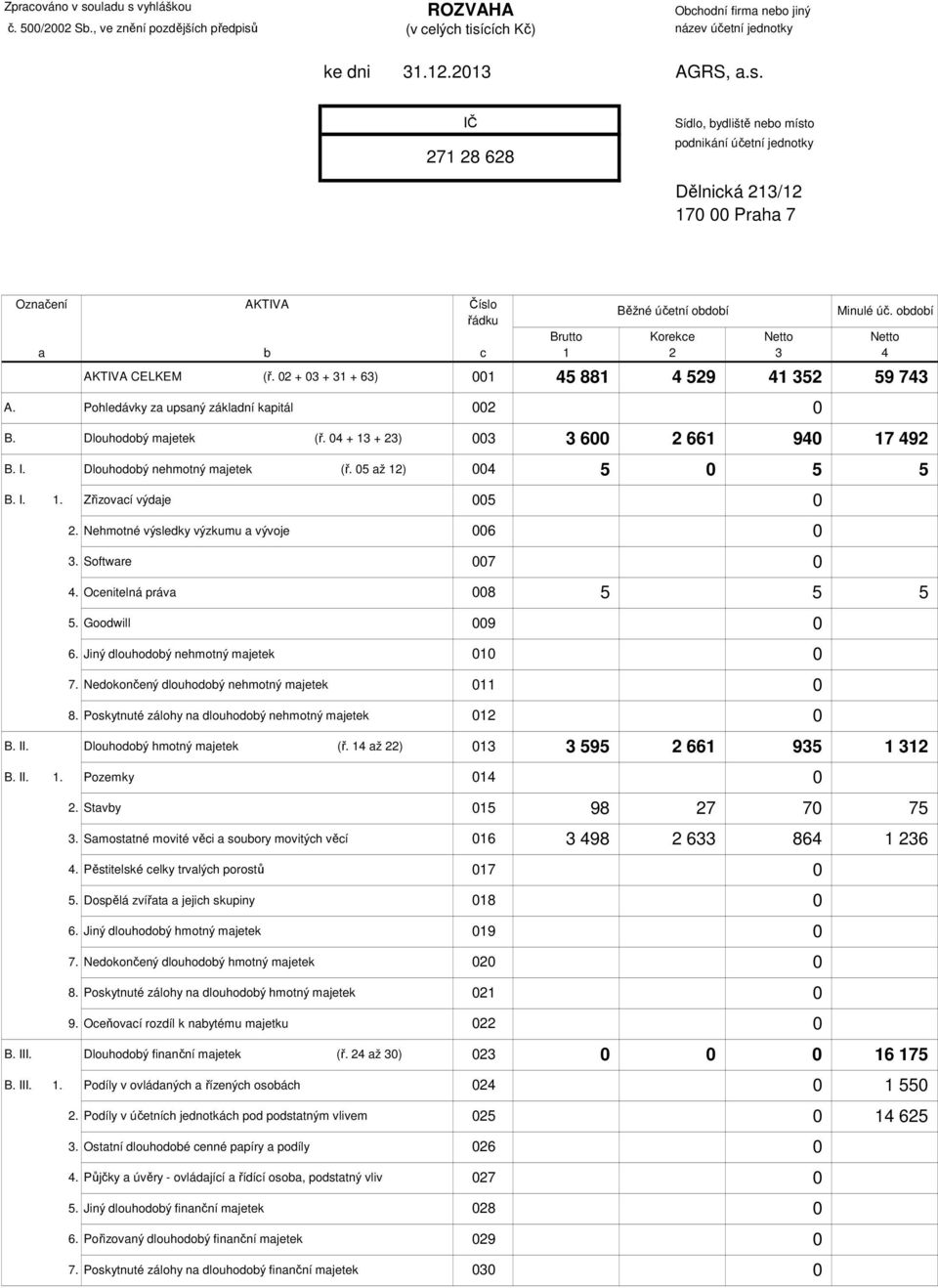 Softwre 007 0 Brutto Běžné účetní odoí Koreke 3 4 4 88 4 9 4 3 9 743 A. Pohledávky z upsný zákldní kpitál 00 0 3 600 66 Minulé úč. odoí 940 7 49 4. Oenitelná práv 008. Goodwill 009 0 6.