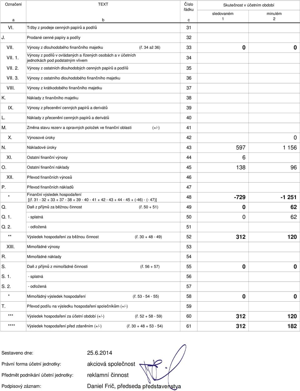 Výnosy z krátkodoého finnčního mjetku 37 K. Nákldy z finnčního mjetku 38 IX. Výnosy z přeenění ennýh ppírů derivátů 39 L. Nákldy z přeenění ennýh ppírů derivátů 40 M.