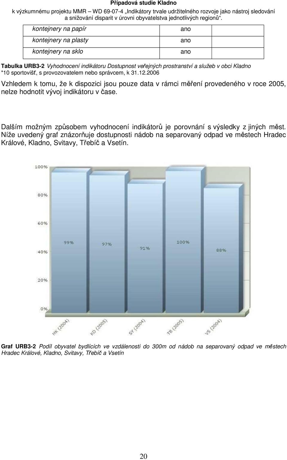 2006 Vzhledem k tomu, že k dispozici jsou pouze data v rámci měření provedeného v roce 2005, nelze hodnotit vývoj indikátoru v čase.