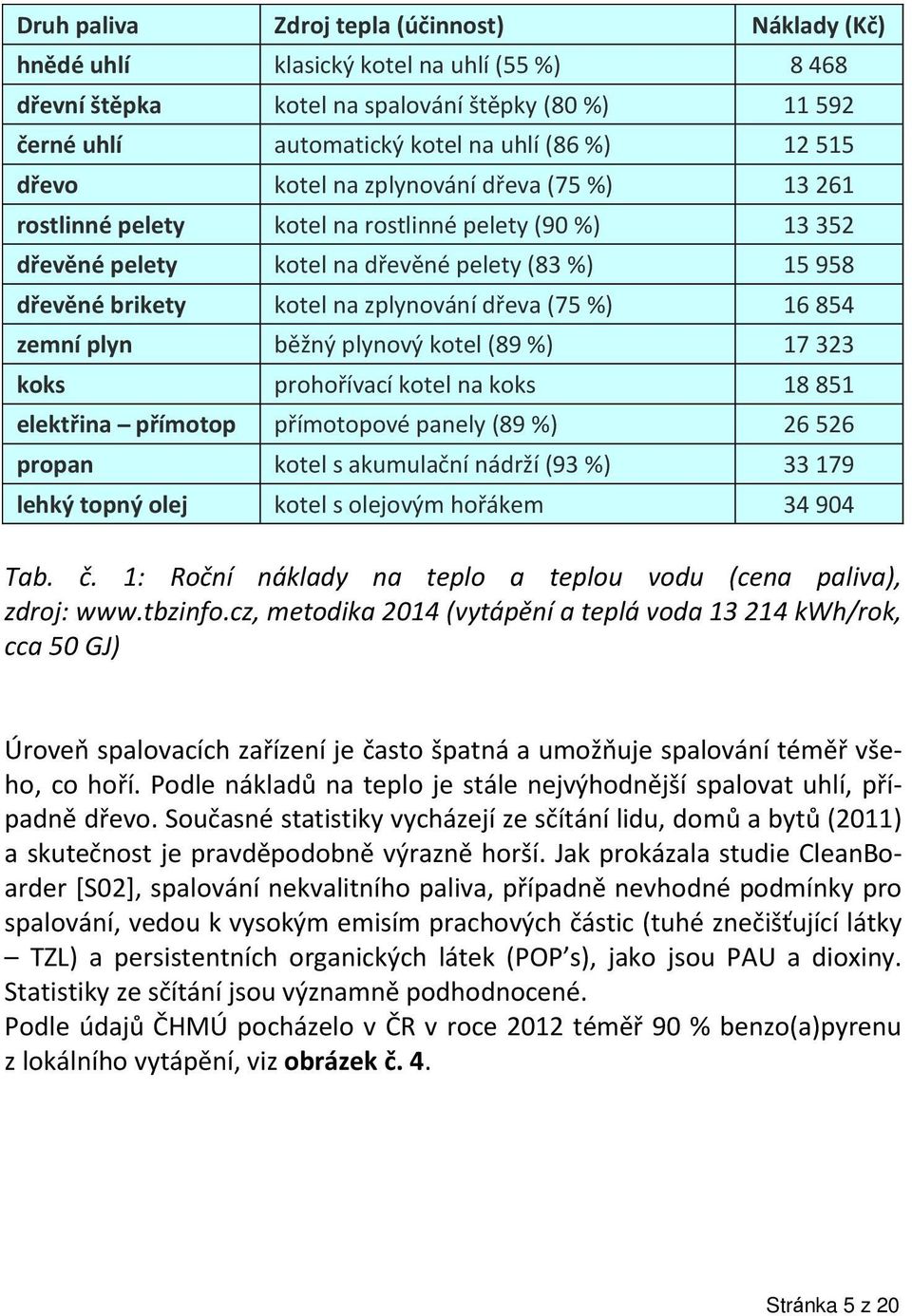 (75 %) 16 854 zemní plyn běžný plynový kotel (89 %) 17 323 koks prohořívací kotel na koks 18 851 elektřina přímotop přímotopové panely (89 %) 26 526 propan kotel s akumulační nádrží (93 %) 33 179