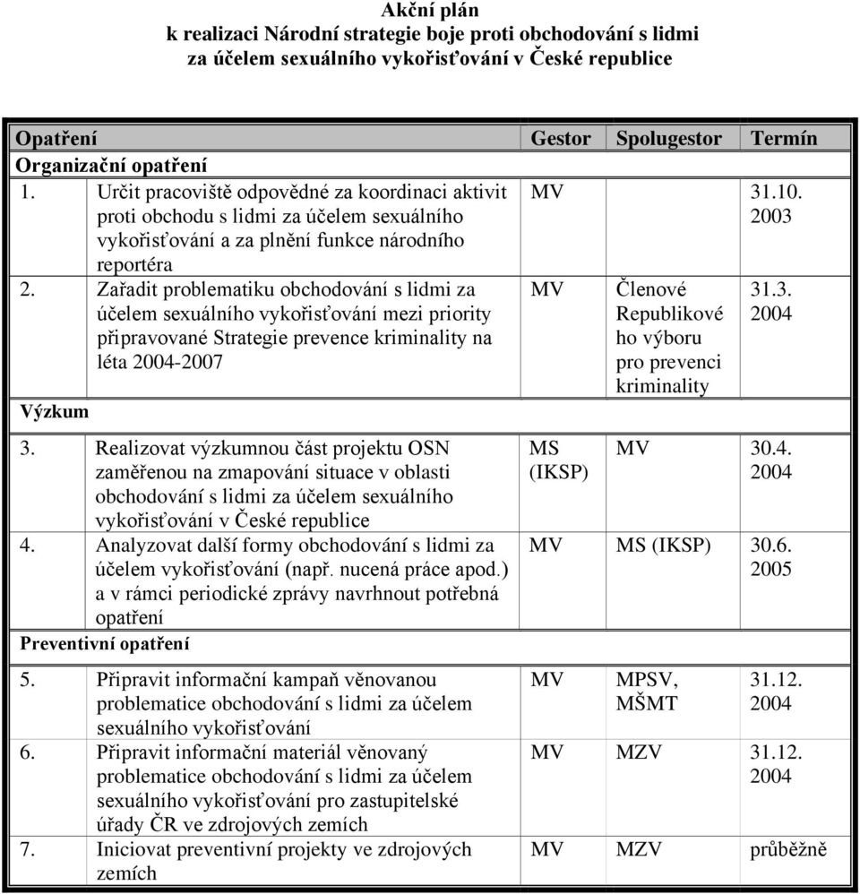Zařadit problematiku obchodování s lidmi za účelem sexuálního vykořisťování mezi priority připravované Strategie prevence kriminality na léta 2004-2007 Výzkum 3.