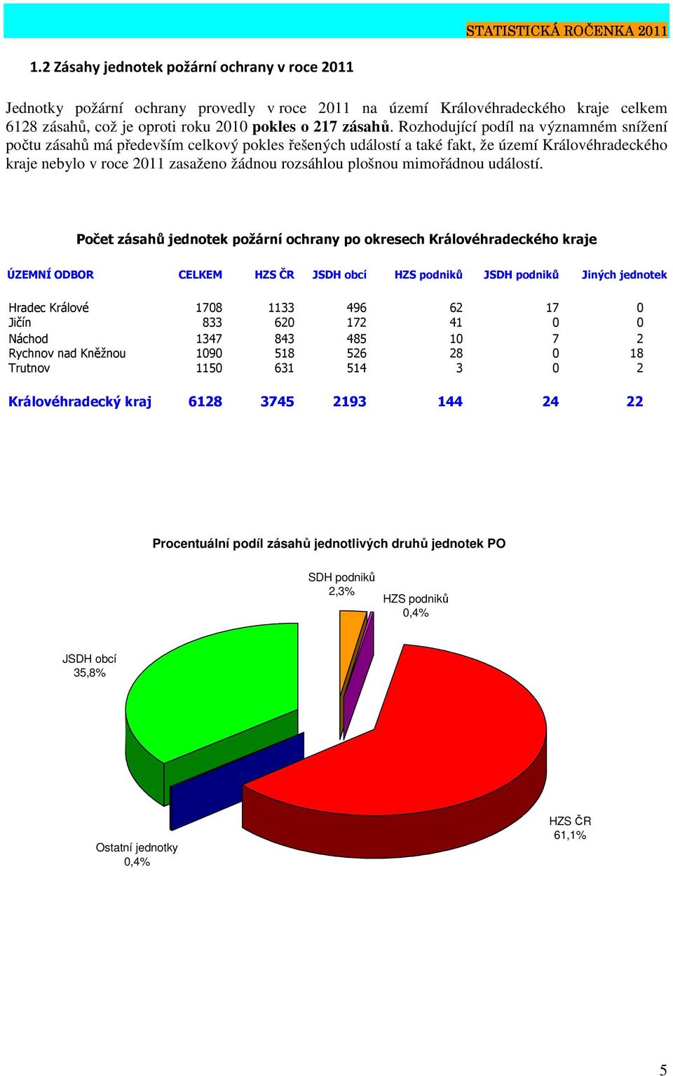 mimořádnou událostí.