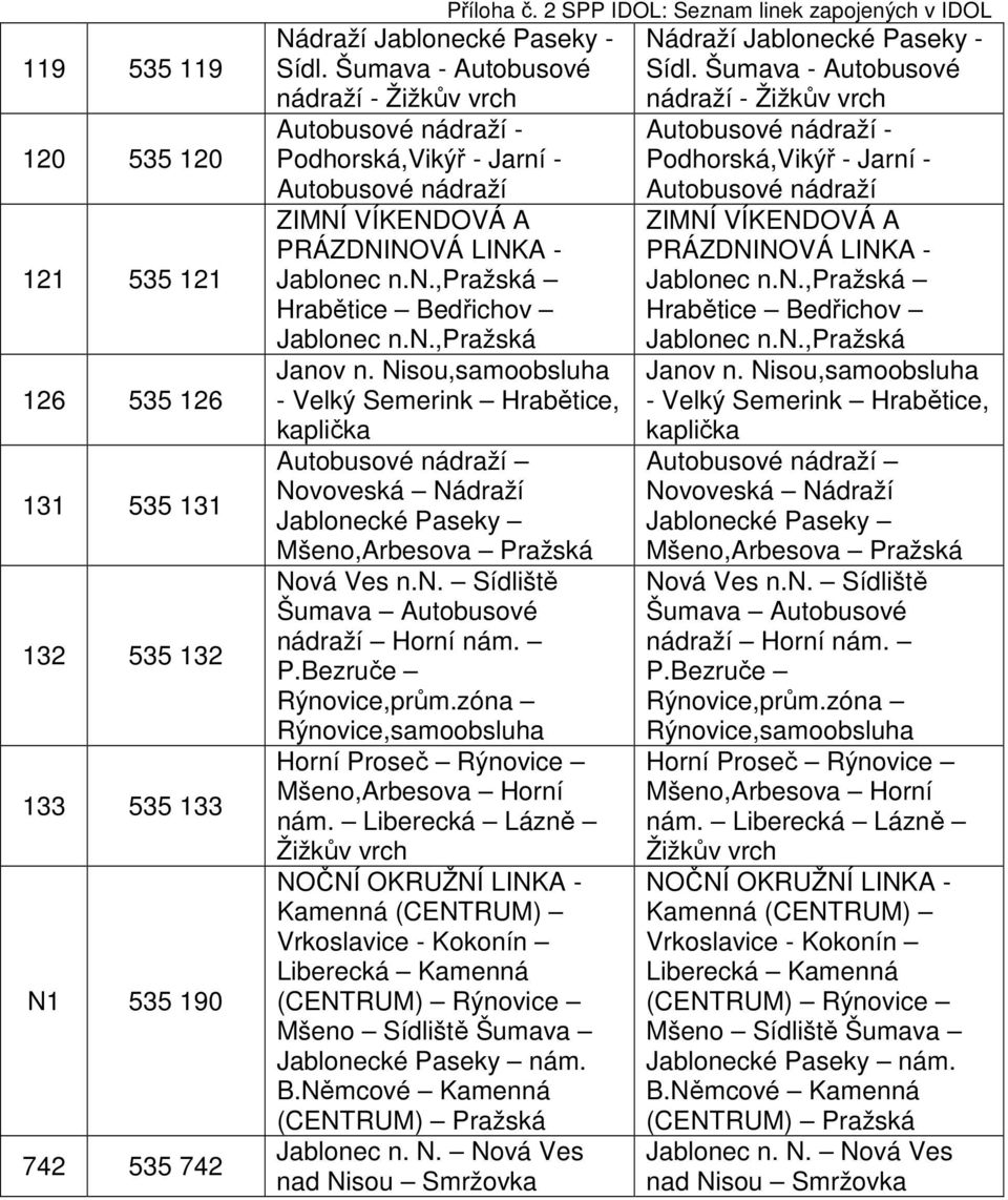 Nisou,samoobsluha - Velký Semerink Hrabětice, kaplička Autobusové nádraží Novoveská Nádraží Jablonecké Paseky Mšeno,Arbesova Pražská Nová Ves n.n. Sídliště Šumava Autobusové nádraží Horní nám. P.Bezruče Rýnovice,prům.