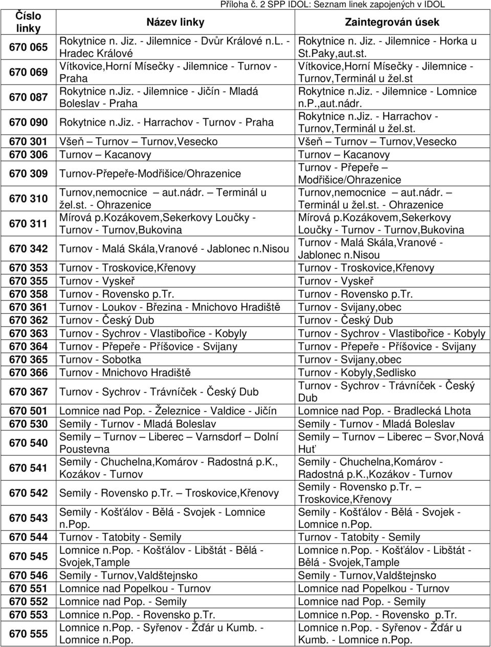 p.,aut.nádr. 670 090 Rokytnice n.jiz. - Harrachov - Turnov - Praha Rokytnice n.jiz. - Harrachov - Turnov,Terminál u žel.st.