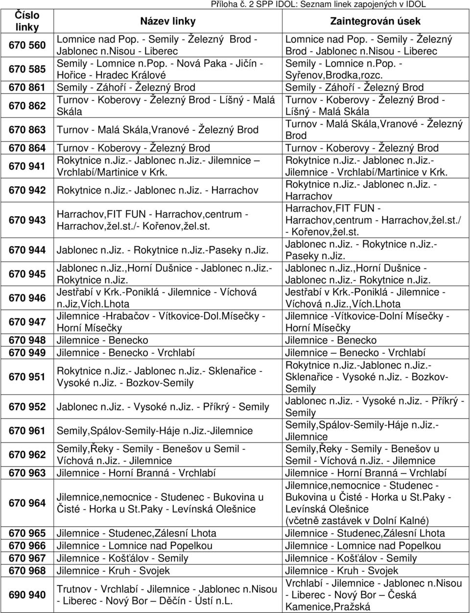 670 861 Semily - Záhoří - Železný Brod Semily - Záhoří - Železný Brod 670 862 Turnov - Koberovy - Železný Brod - Líšný - Malá Turnov - Koberovy - Železný Brod - Skála Líšný - Malá Skála 670 863