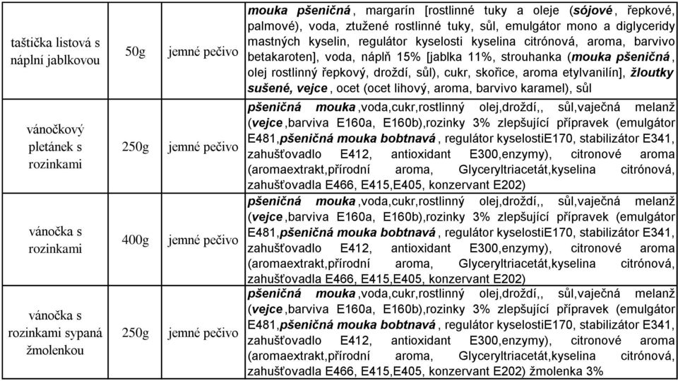 sůl), cukr, skořice, aroma etylvanilín], žloutky sušené, vejce, ocet (ocet lihový, aroma, barvivo karamel), sůl vánočkový pletánek s rozinkami vánočka s rozinkami vánočka s