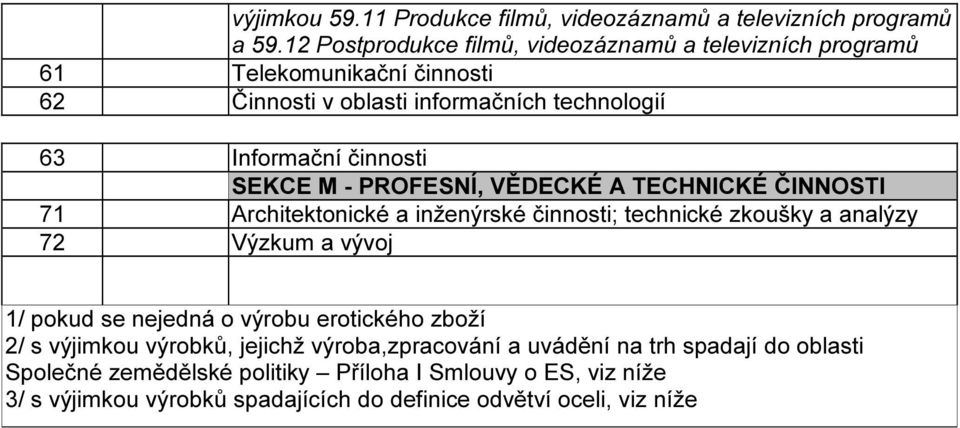 SEKCE M - PROFESNÍ, VĚDECKÉ A TECHNICKÉ ČINNOSTI 71 Architektonické a inženýrské činnosti; technické zkoušky a analýzy 72 Výzkum a vývoj 1/ pokud se nejedná