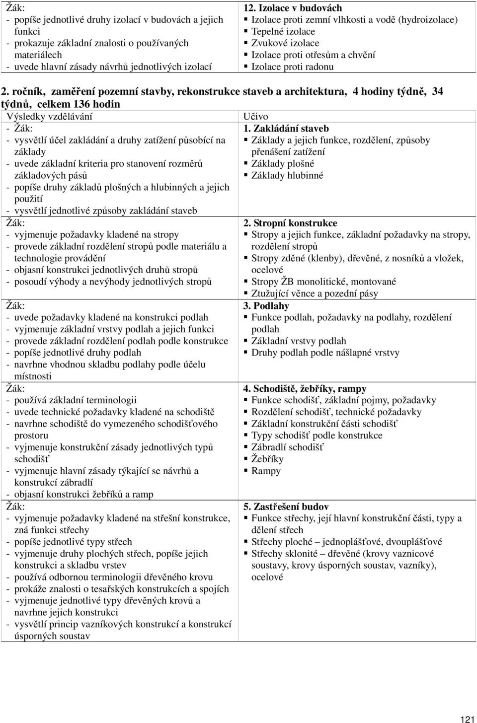 ročník, zaměření pozemní stavby, rekonstrukce staveb a architektura, 4 hodiny týdně, 34 týdnů, celkem 136 hodin - 1.