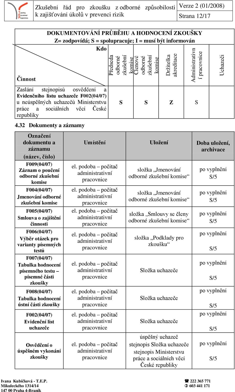 32 Dokumenty a záznamy Označení dokumentu a záznamu (název, číslo) F009(04/07) Záznam o poučení odborné zkušební F004(04/07) Jmenování odborné zkušební F005(04/07) Smlouva o zajištění činnosti