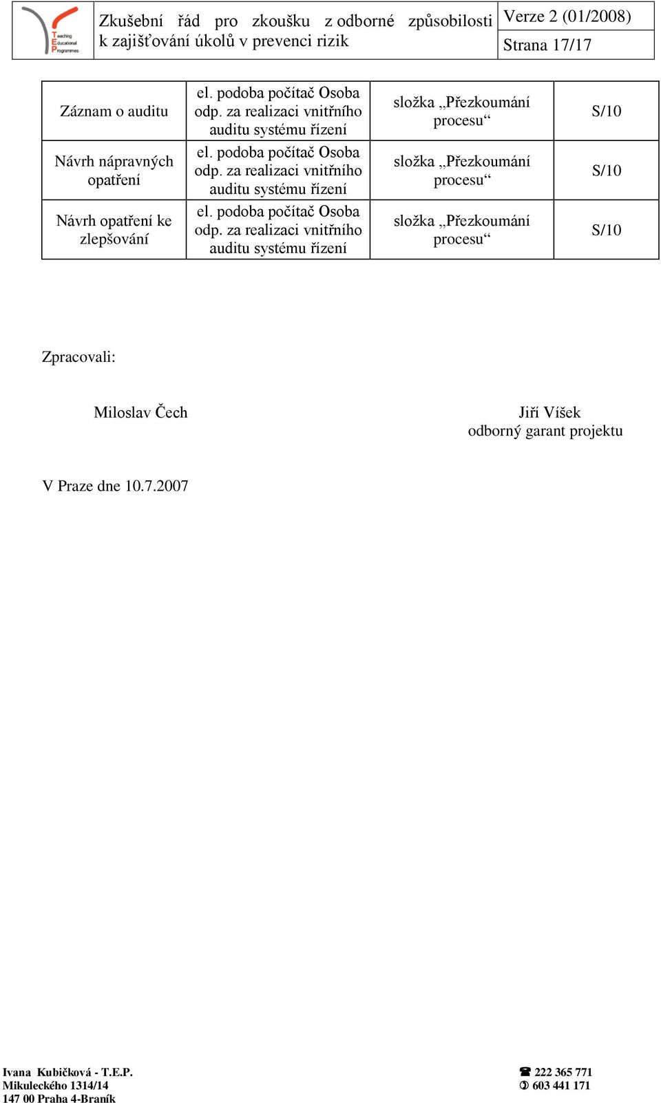 za realizaci vnitřního auditu systému řízení složka Přezkoumání procesu složka Přezkoumání procesu složka Přezkoumání