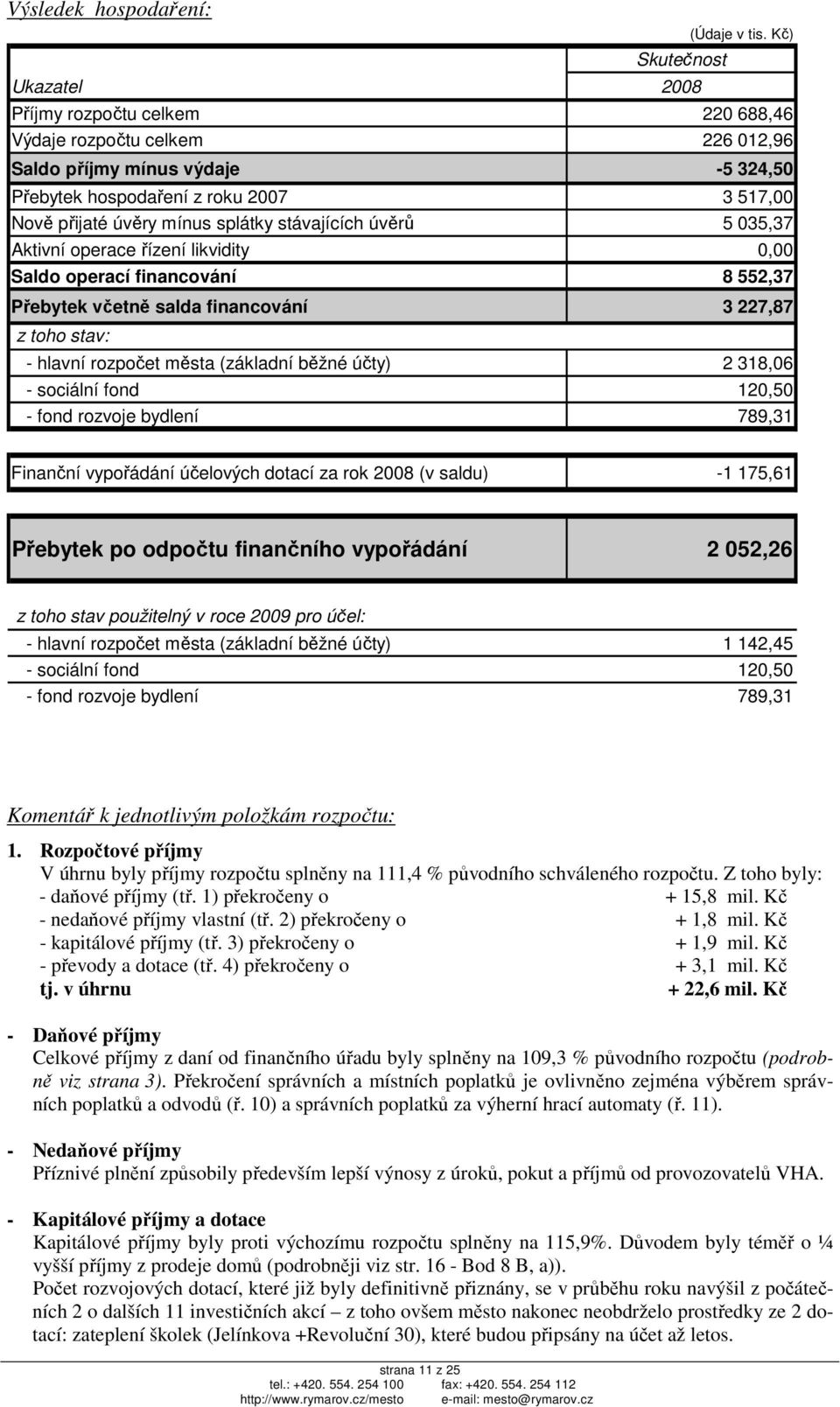 úvěrů 5 035,37 Aktivní operace řízení likvidity 0,00 Saldo operací financování 8 552,37 Přebytek včetně salda financování 3 227,87 z toho stav: - hlavní města (základní běžné účty) 2 318,06 -