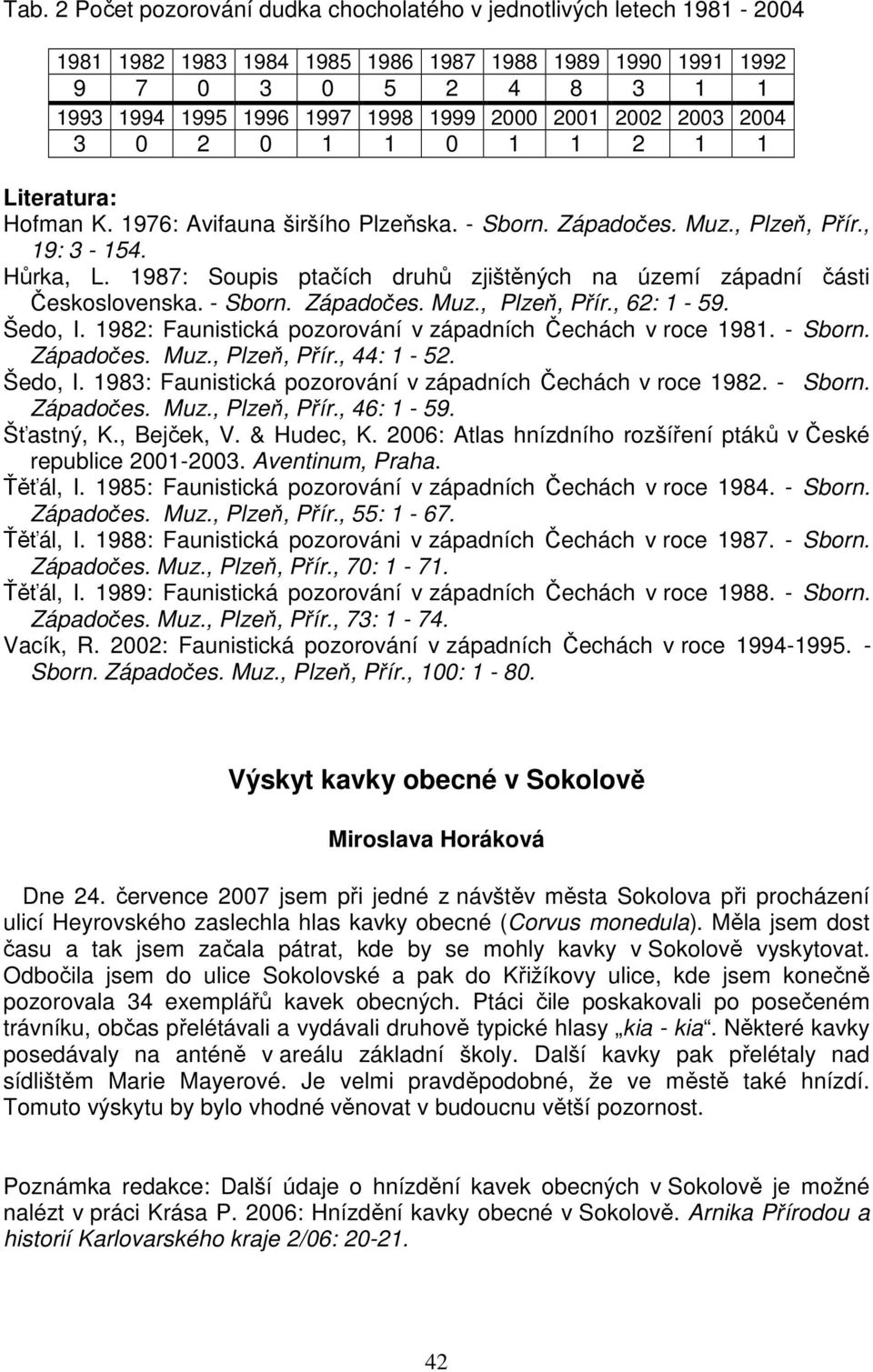 1987: Soupis ptačích druhů zjištěných na území západní části Československa. - Sborn. Západočes. Muz., Plzeň, Přír., 62: 1-59. Šedo, I. 1982: Faunistická pozorování v západních Čechách v roce 1981.