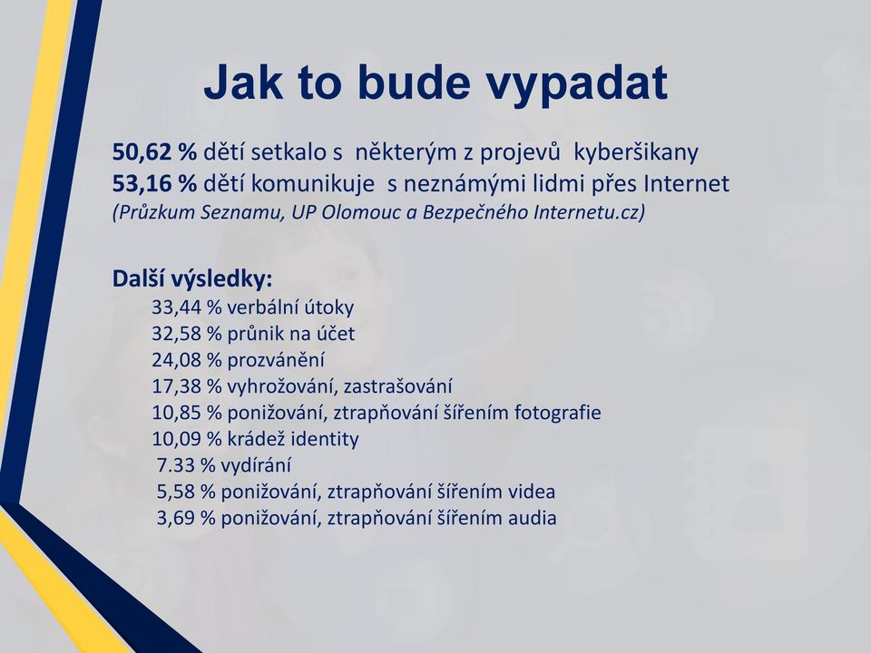 cz) Další výsledky: 33,44 % verbální útoky 32,58 % průnik na účet 24,08 % prozvánění 17,38 % vyhrožování, zastrašování