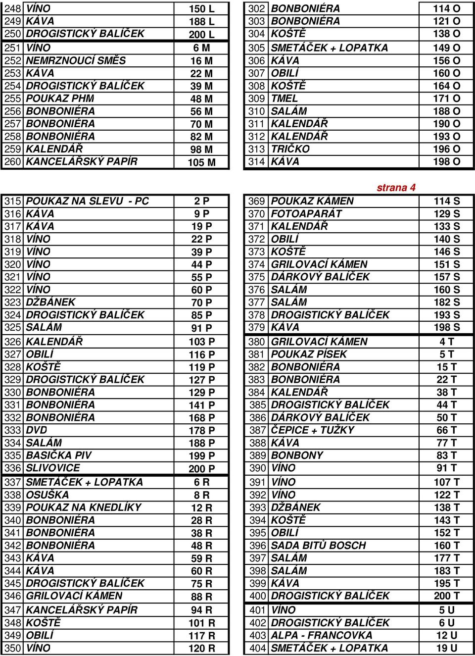 82 M 312 KALENDÁŘ 193 O 259 KALENDÁŘ 98 M 313 TRIČKO 196 O 260 KANCELÁŘSKÝ PAPÍR 105 M 314 KÁVA 198 O strana 4 315 POUKAZ NA SLEVU - PC 2 P 369 POUKAZ KÁMEN 114 S 316 KÁVA 9 P 370 FOTOAPARÁT 129 S