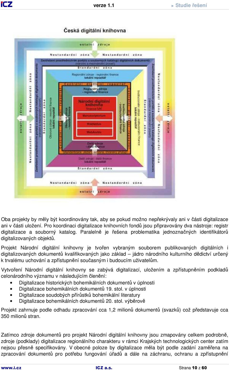 Paralelně je řešena problematika jednoznačných identifikátorů digitalizovaných objektů.