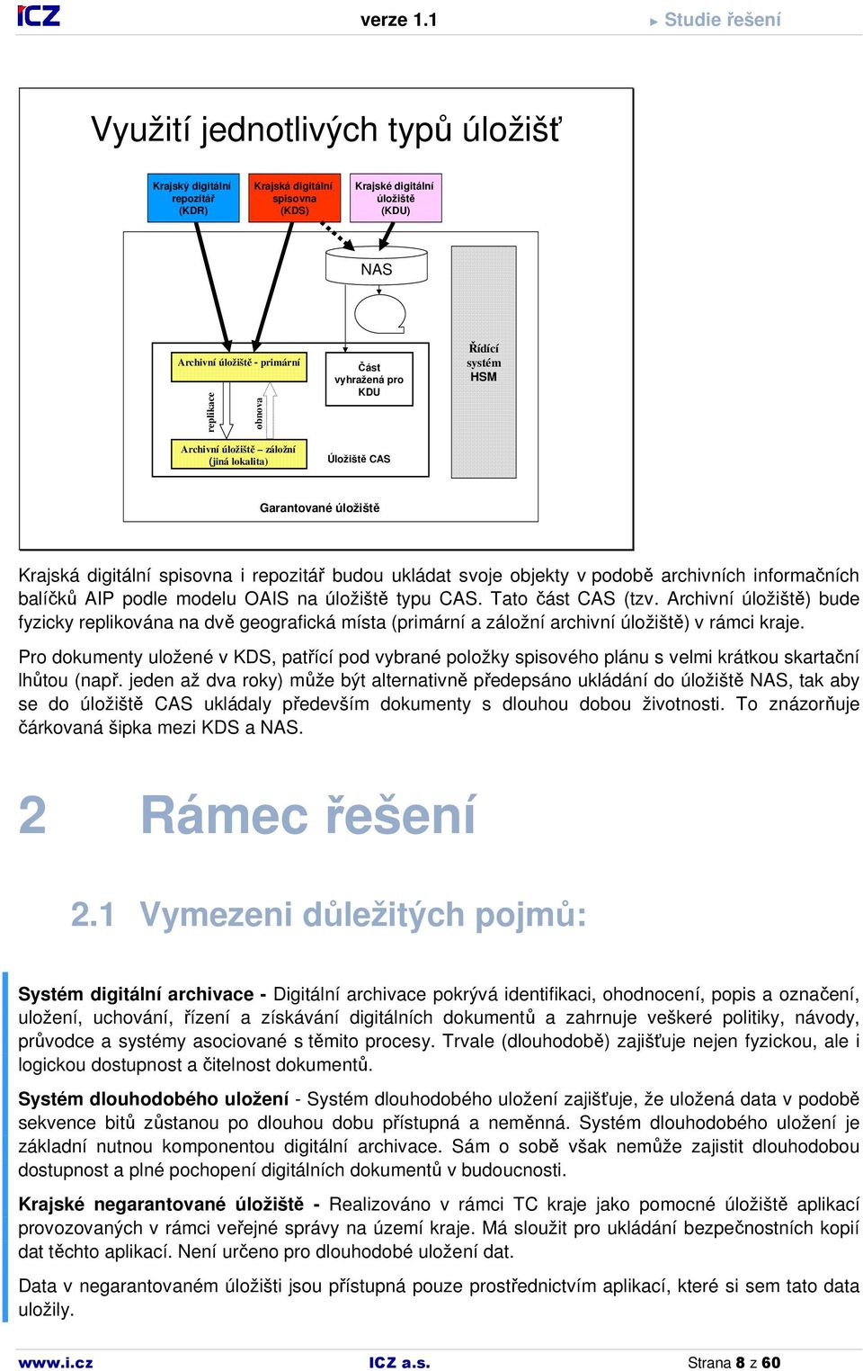 informačních balíčků AIP podle modelu OAIS na úložiště typu CAS. Tato část CAS (tzv.