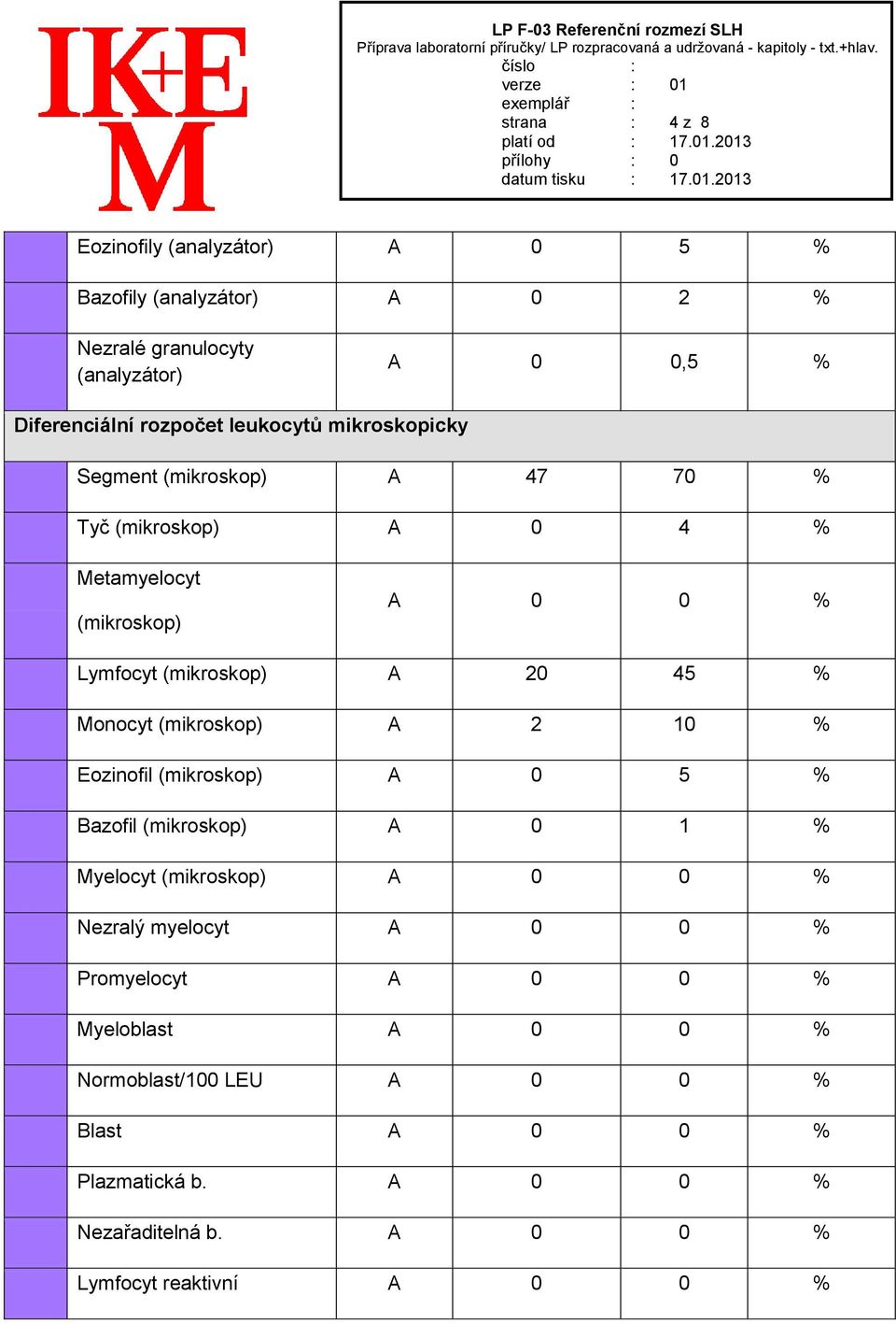 Monocyt (mikroskop) A 2 10 % Eozinofil (mikroskop) A 0 5 % Bazofil (mikroskop) A 0 1 % Myelocyt (mikroskop) A 0 0 % Nezralý myelocyt A 0 0 %