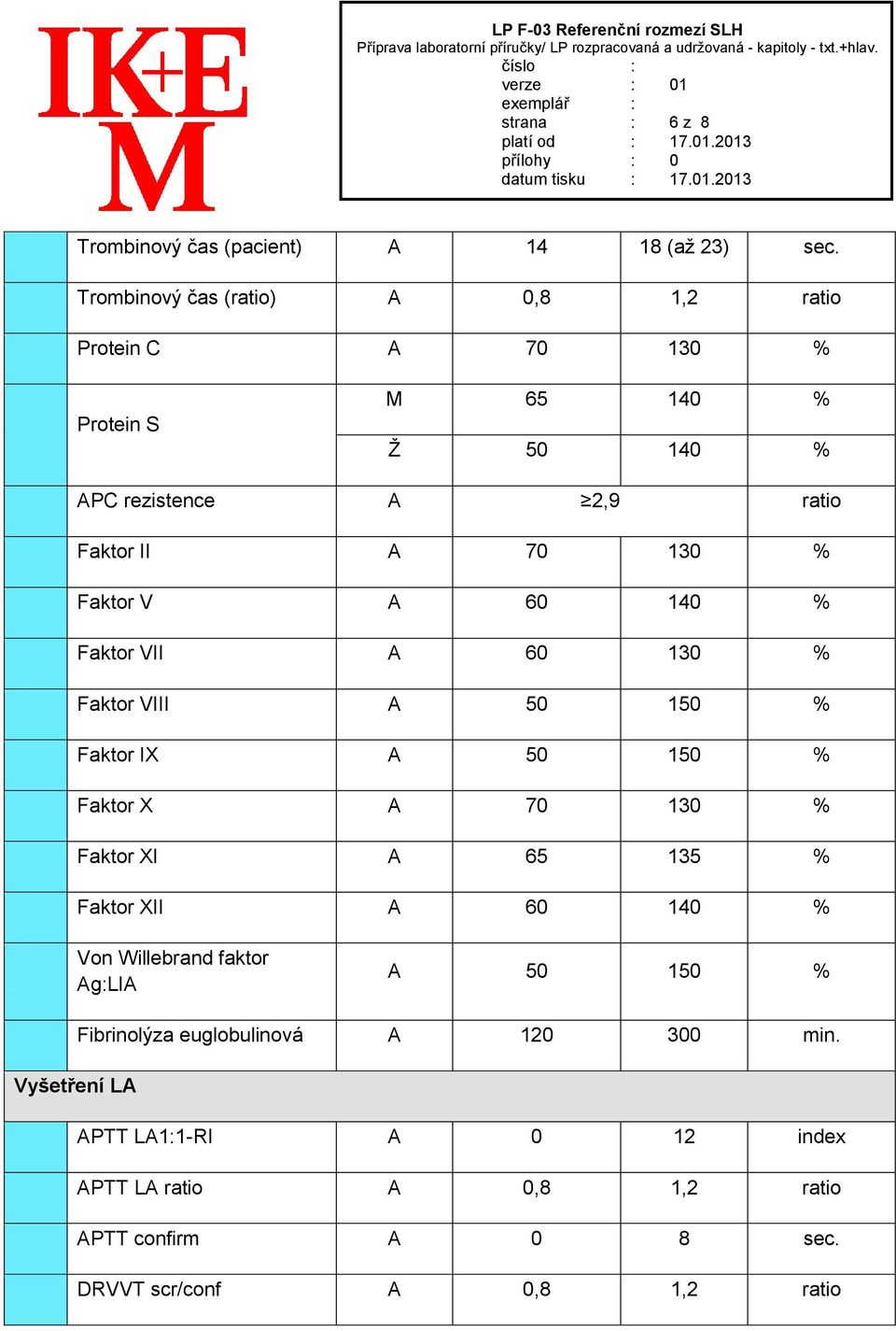 % Faktor V A 60 140 % Faktor VII A 60 130 % Faktor VIII A 50 150 % Faktor IX A 50 150 % Faktor X A 70 130 % Faktor XI A 65 135 % Faktor